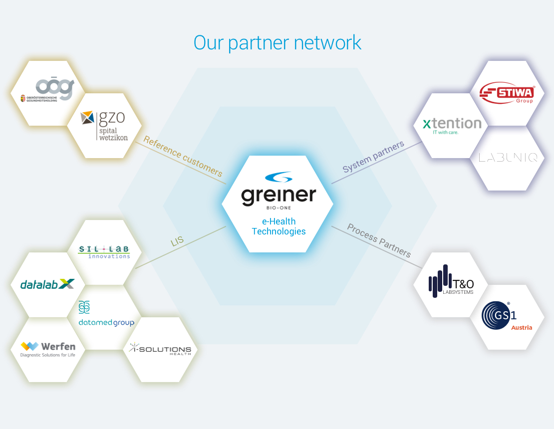 Our partner network